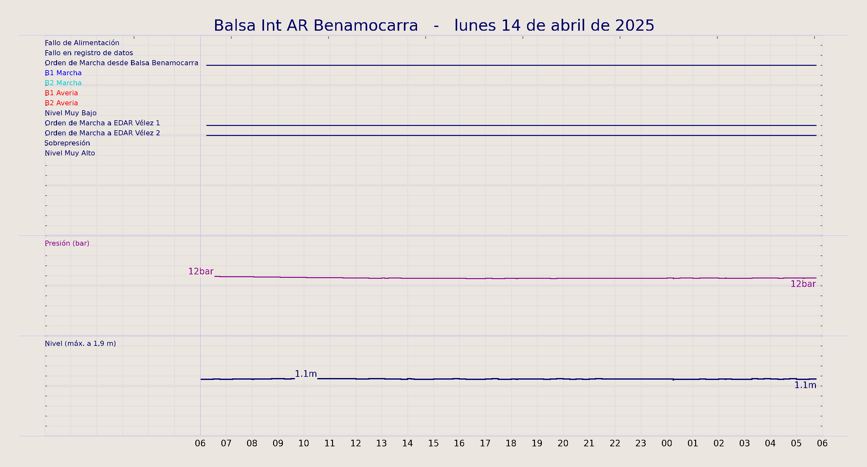 ../../imagenes/vid/2025/Balsa Int AR Benamocarra/2025-04-14 Balsa Int AR Benamocarra.png